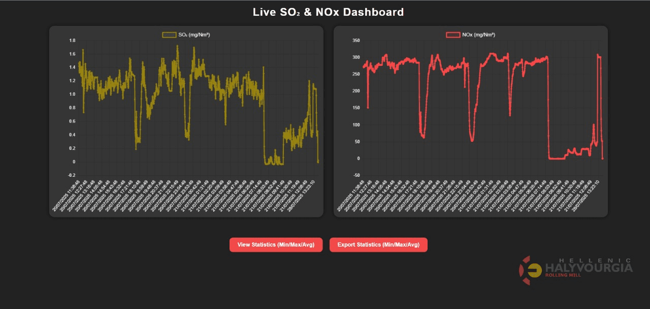 JUMO Live Dashboard — image 1