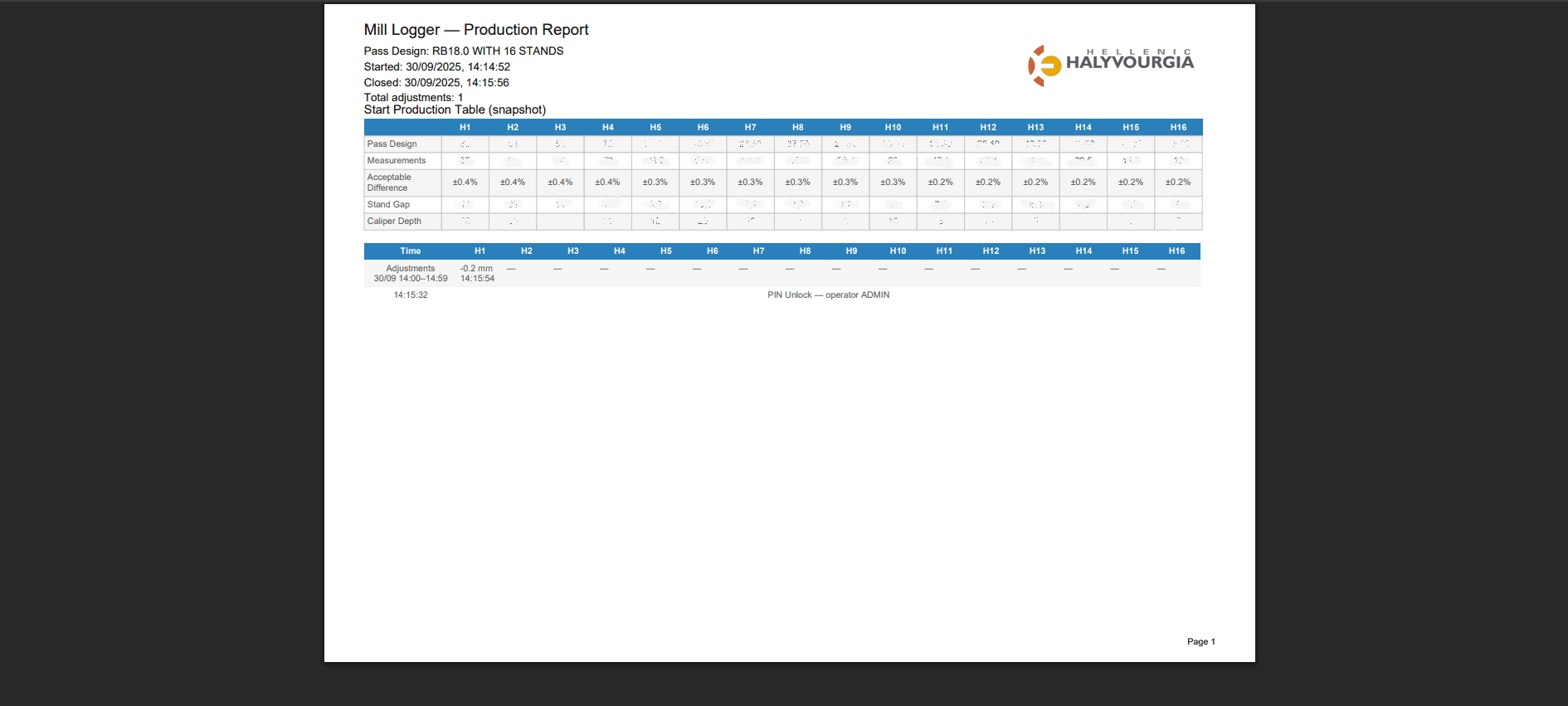 Mill Logger — image 2